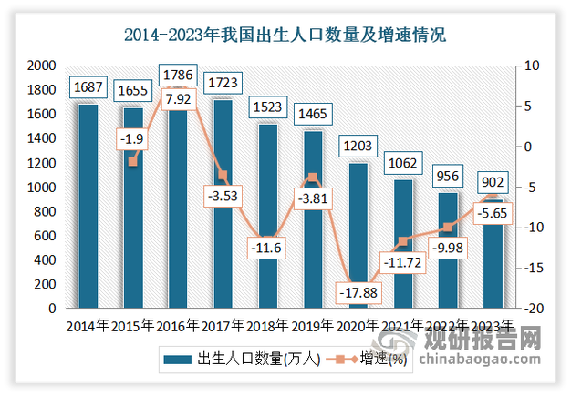 医疗技术
描述: 本文详细阐述了近年中国试管婴儿出生率的变化趋势，并从社会、环境、医疗技术、经济等多方面深入分析其影响因素，旨在让读者全面了解这一现象背后的复杂原因 。