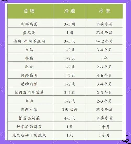 冷冻时间
