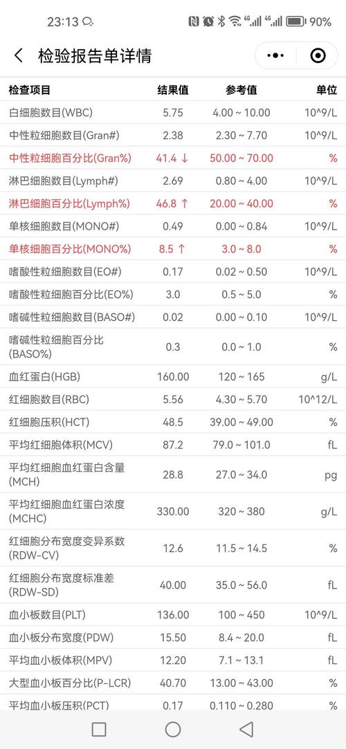  血值指标