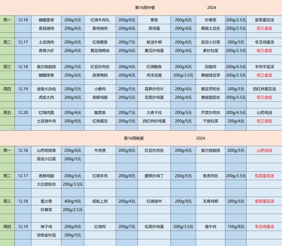 16周周期疗程