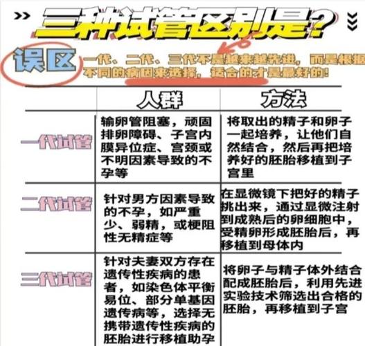 佛教徒如何看待试管婴儿技术？