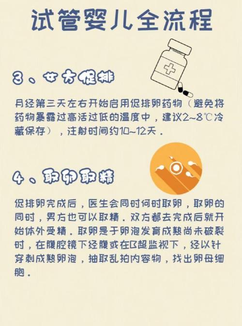 试管婴儿验孕期间是否需要吃药？