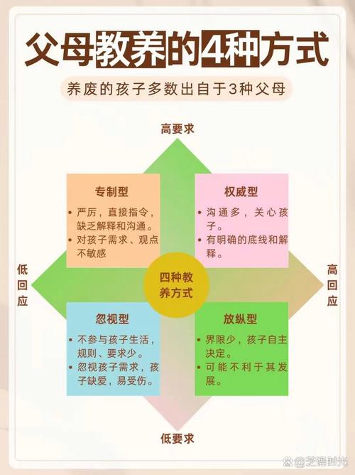 养育方式
