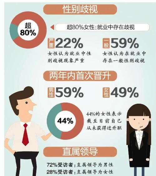 职场歧视