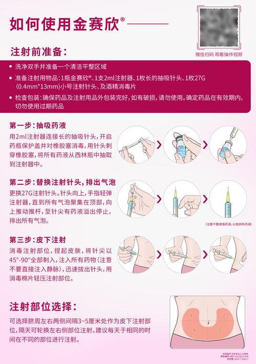 黄体酮使用标准