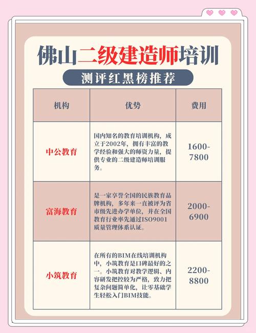 机构因素
