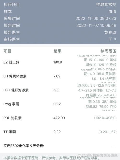 睾酮高