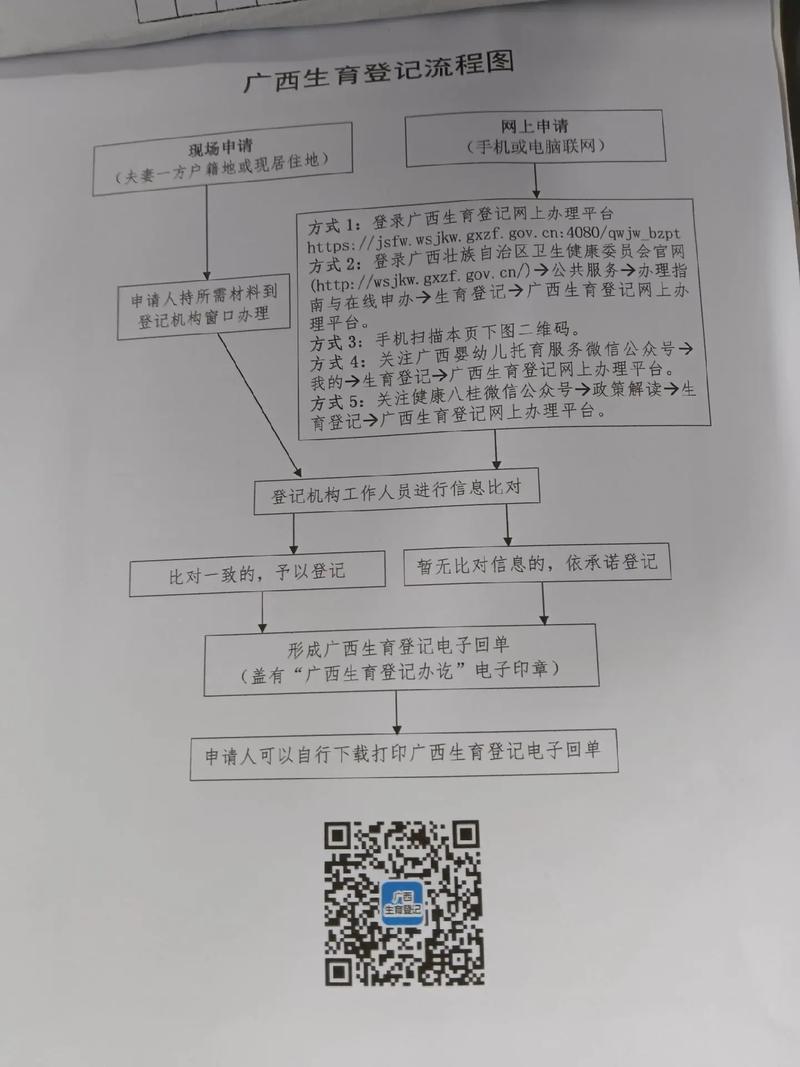 准生证办理
