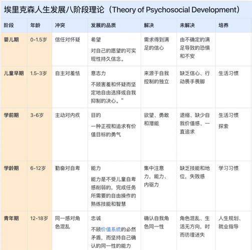  早期阶段
