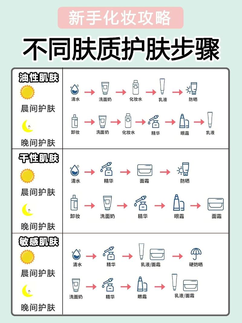 护肤攻略