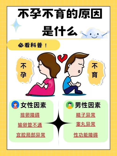 不育不孕