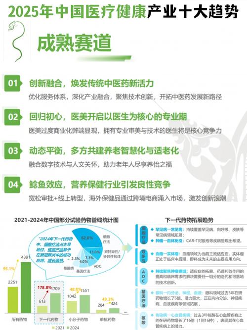  医疗发展

----------
【文章正文】：
<!DOCTYPE html>
<html lang
