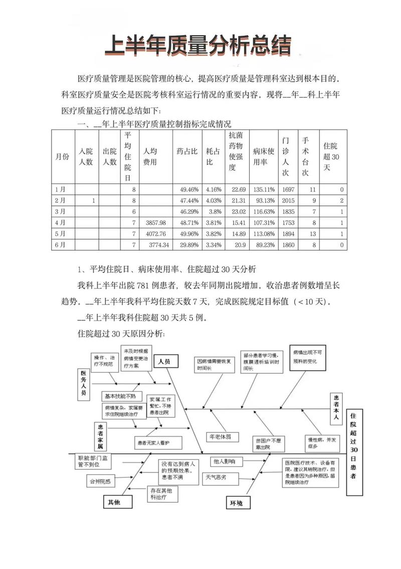 医疗分析