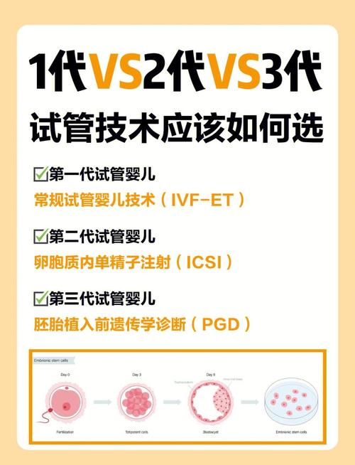 试管婴儿挑选标准