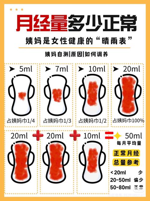 月经状况