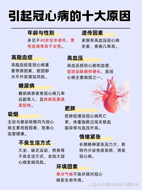 患病原因
