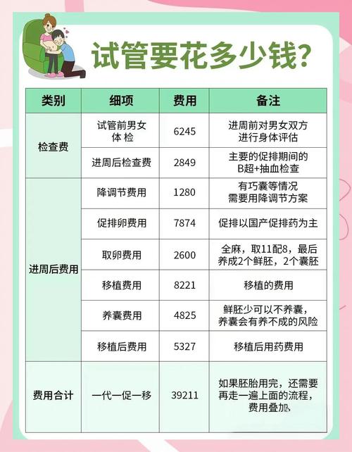试管婴儿费用详细解读：贵吗？