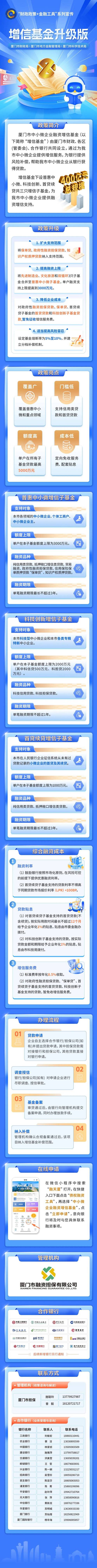 基金政策