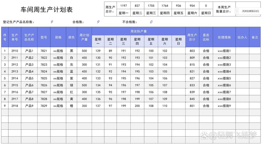 生产时间表