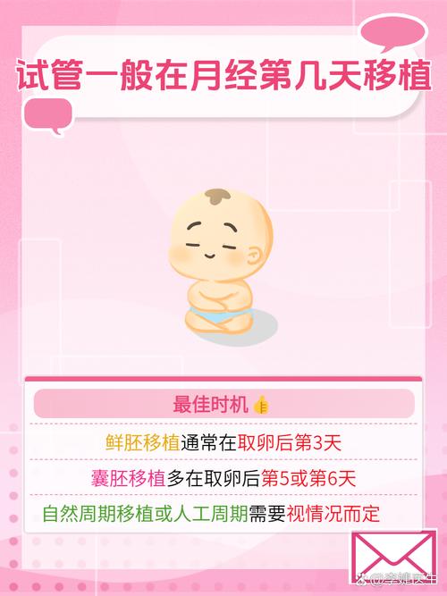试管婴儿移植后多久能有货物到家？