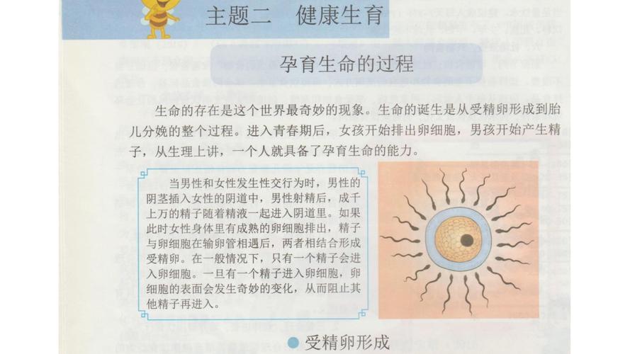 健康生育