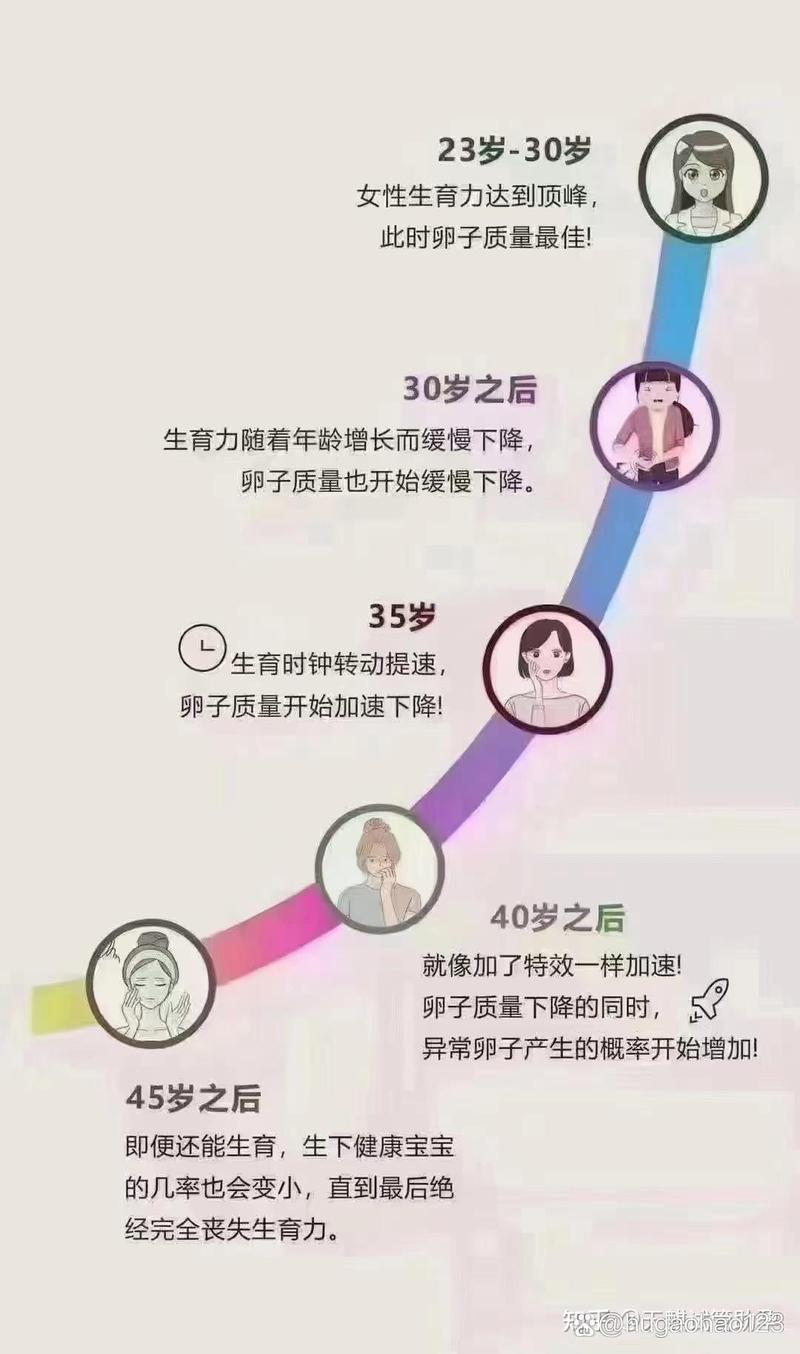 以色列医院试管婴儿成功率高吗？