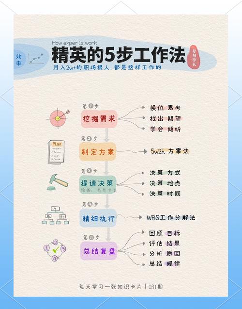 高效方法
