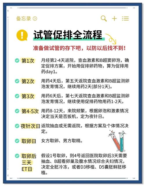 促排几次做试管婴儿效果最佳？