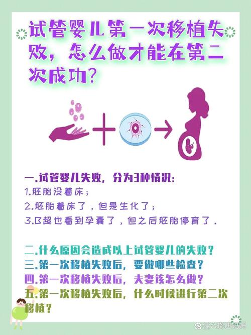 试管婴儿失败后如何补救？视频指南