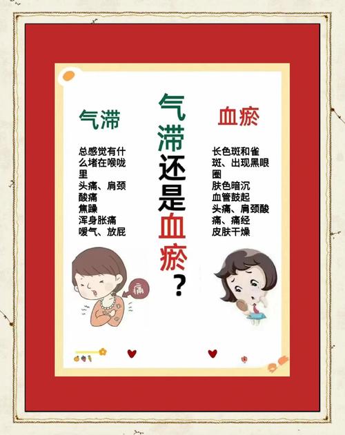 血瘀