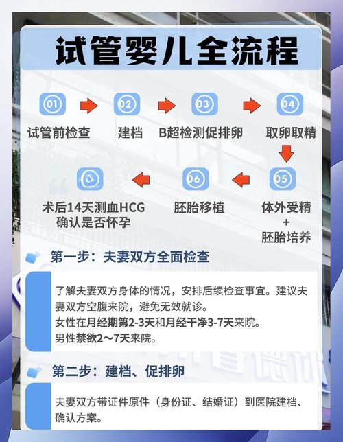 邵阳市是否适合进行试管婴儿手术？
