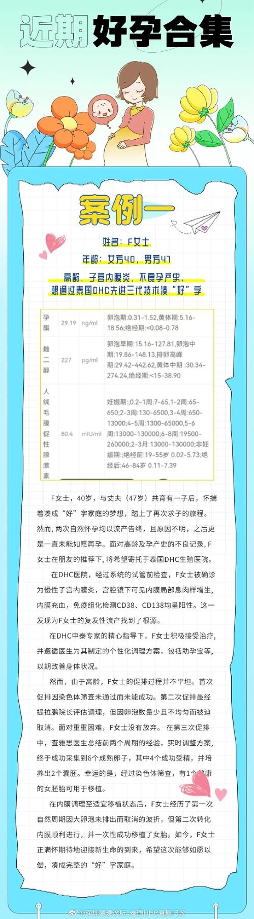 试管婴儿疗效