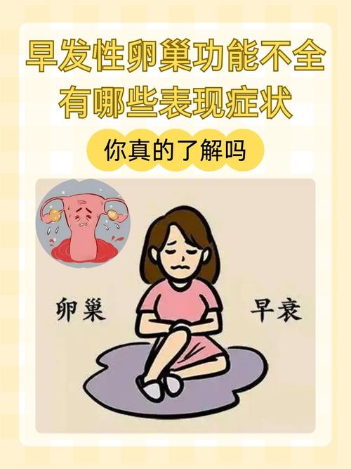  卵巢反应不良