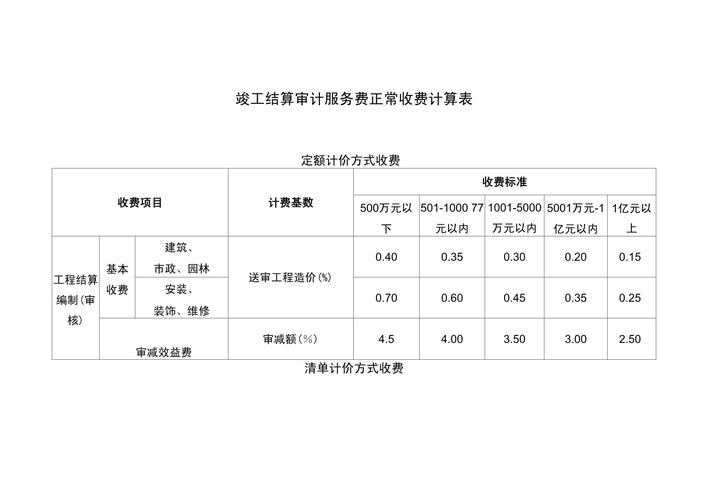 费用计算