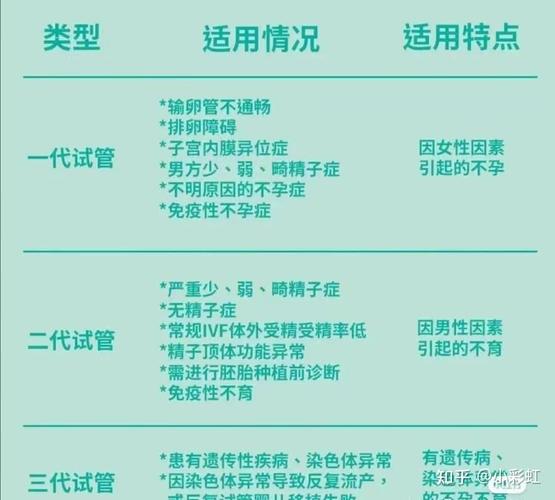 三代试管婴儿对女性有什么影响？