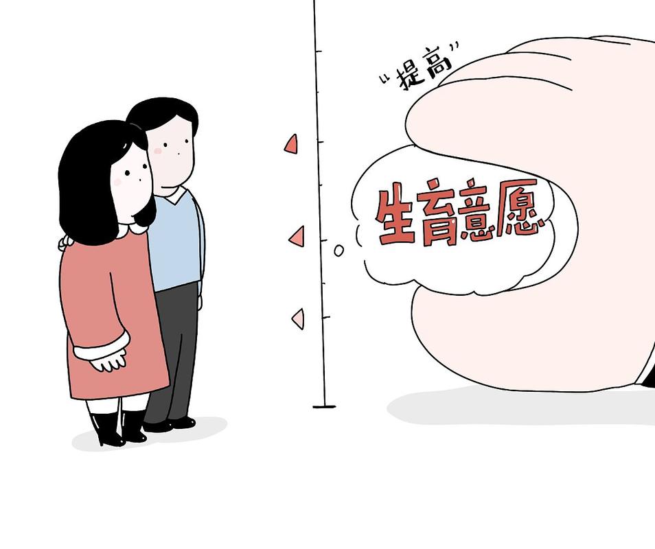 生育期望