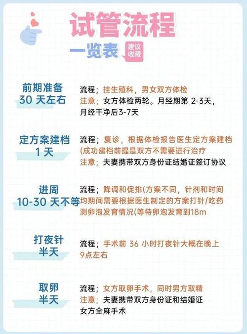 试管婴儿医疗费用如何能获得报销？