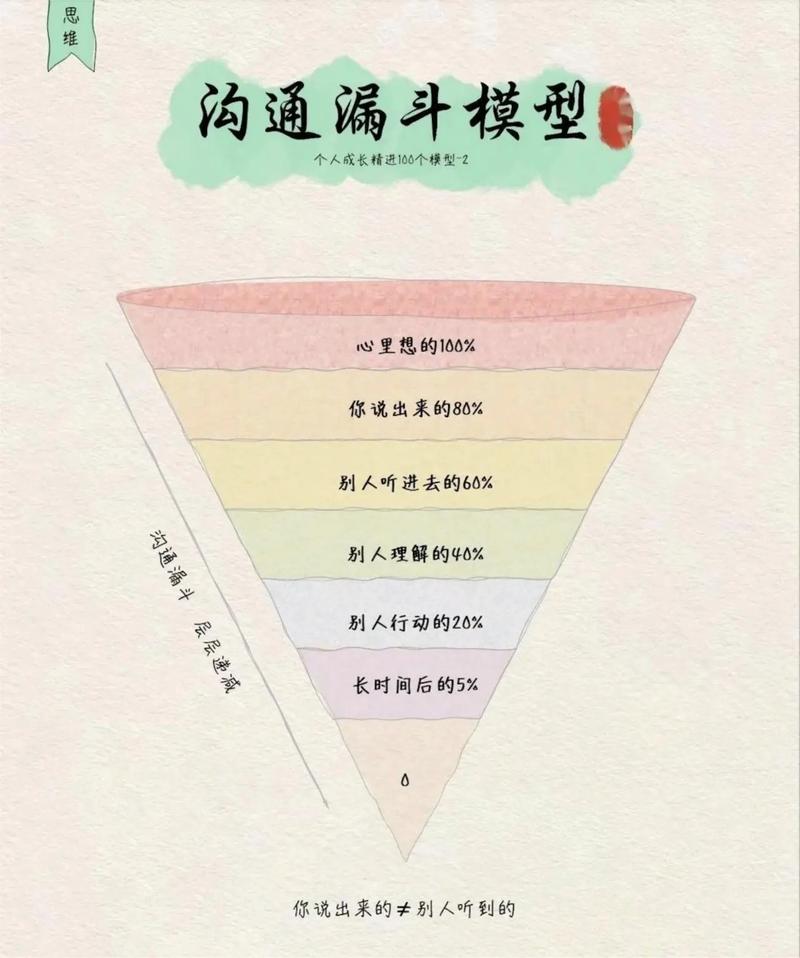 沟通支持