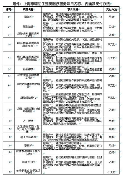 试管婴儿费用未来是否会逐渐降低？