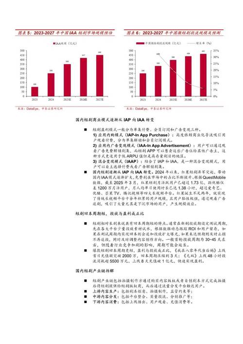 应用现状
