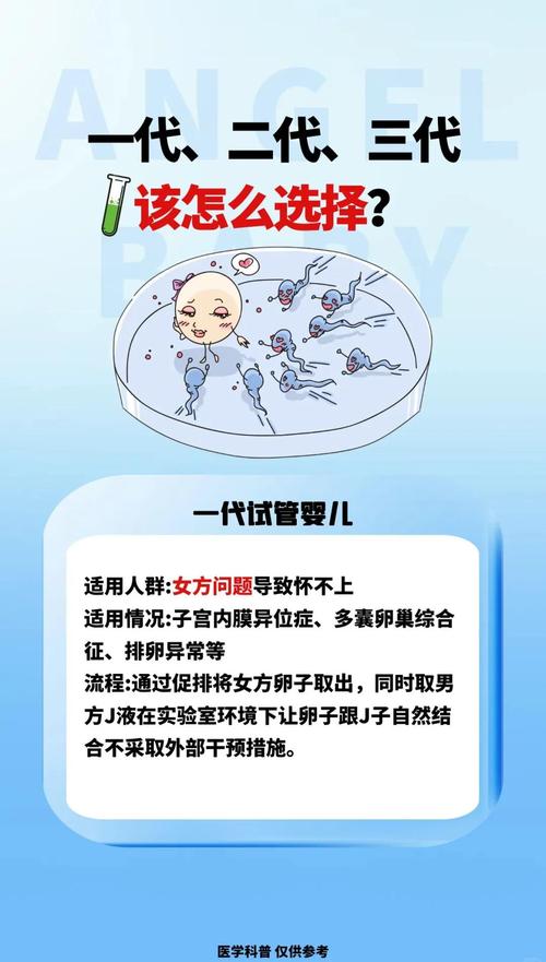 试管婴儿：南北差异究竟有何不同？