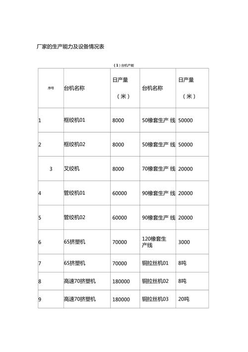设备情况
