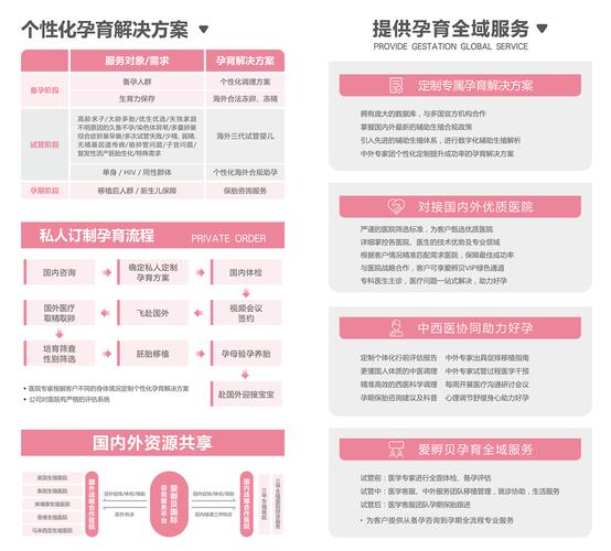 试管婴儿是否能生育健康宝宝？