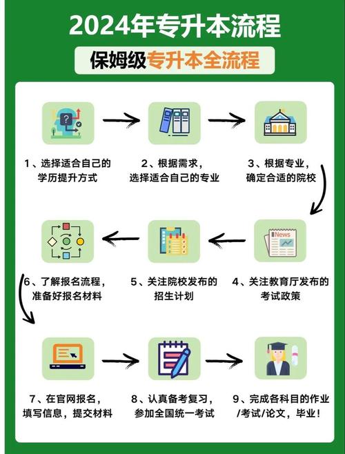 前期准备步骤