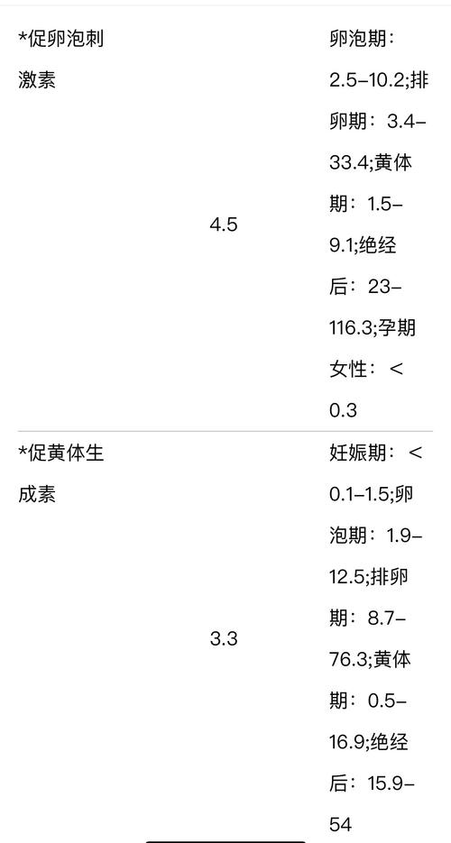 卵巢功能低下还能做试管婴儿吗？