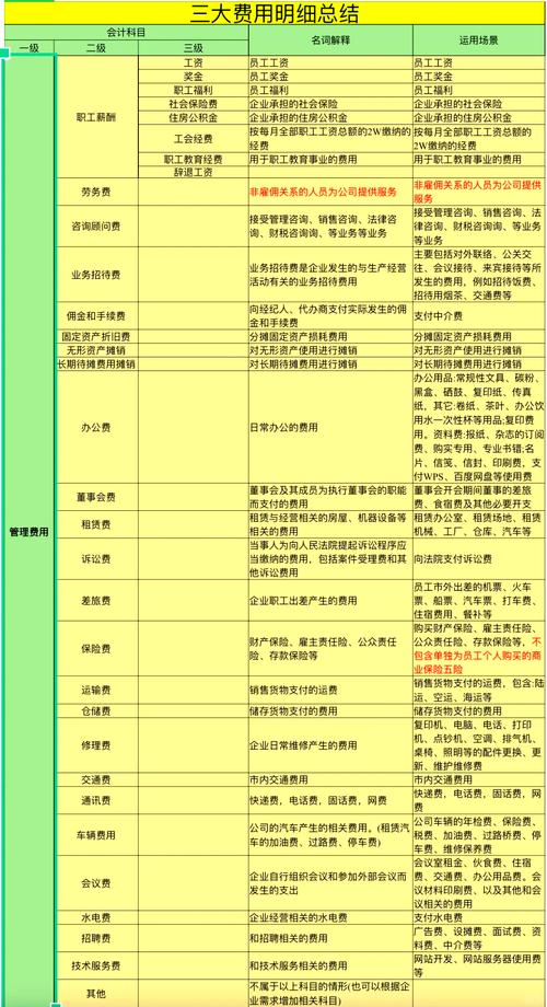 费用细分