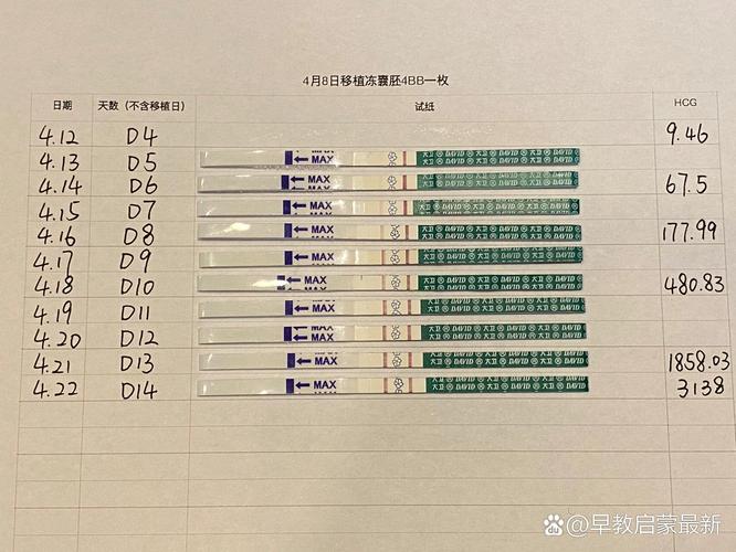 试管婴儿检测，试纸究竟有多准？