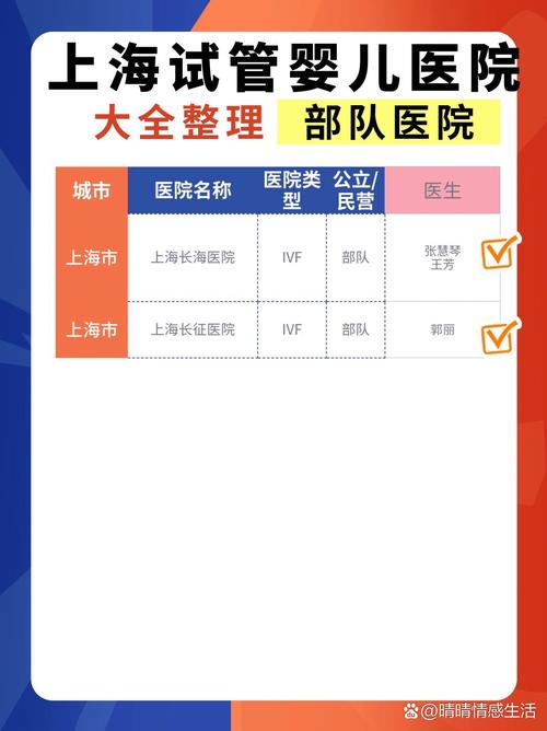 试管婴儿，医院有哪些可查？