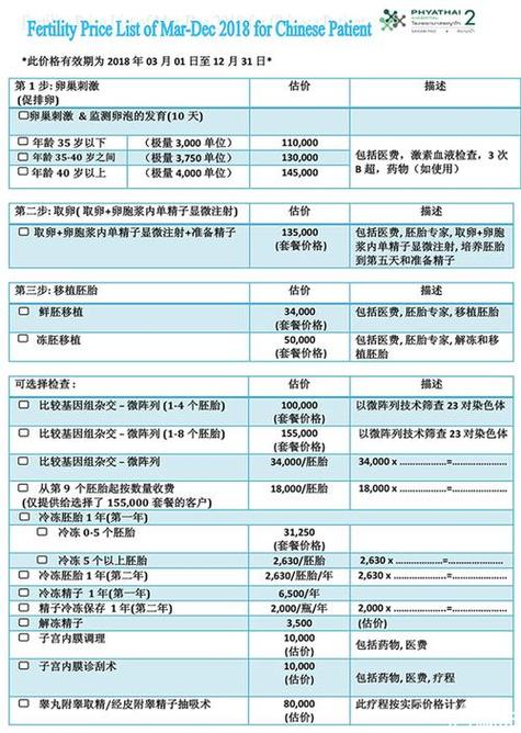 肇庆试管婴儿费用全面解析：值吗？