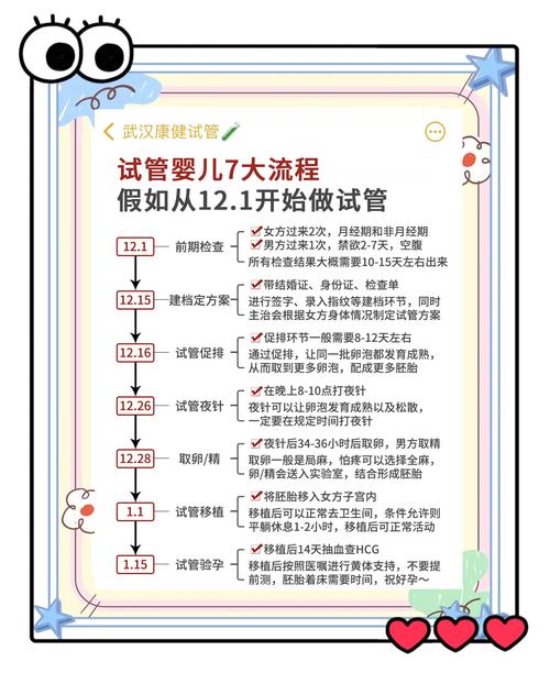 试管婴儿降调期究竟需要多长时间？
